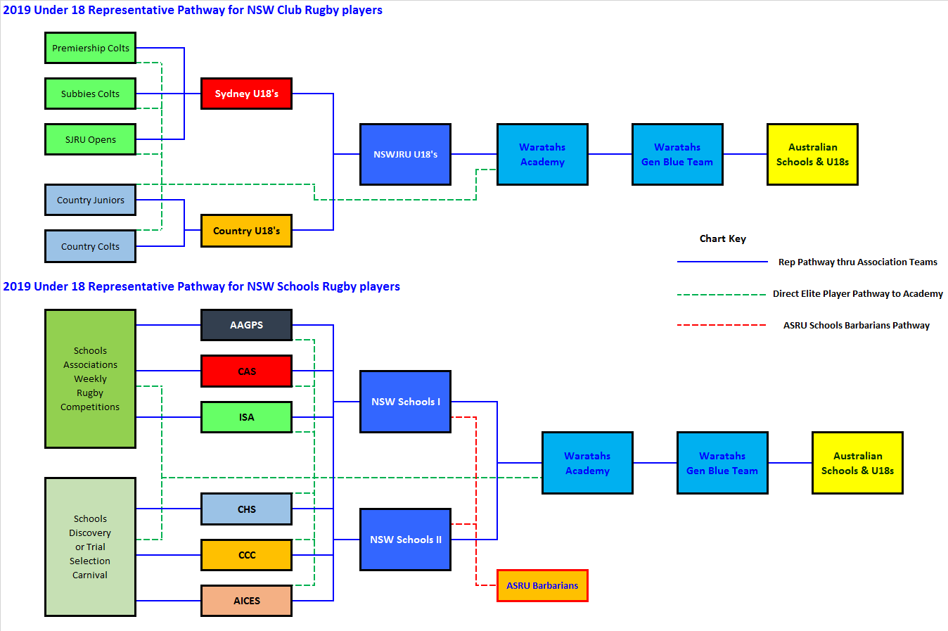 2019-nsw-u18s-roadmap-png.10896