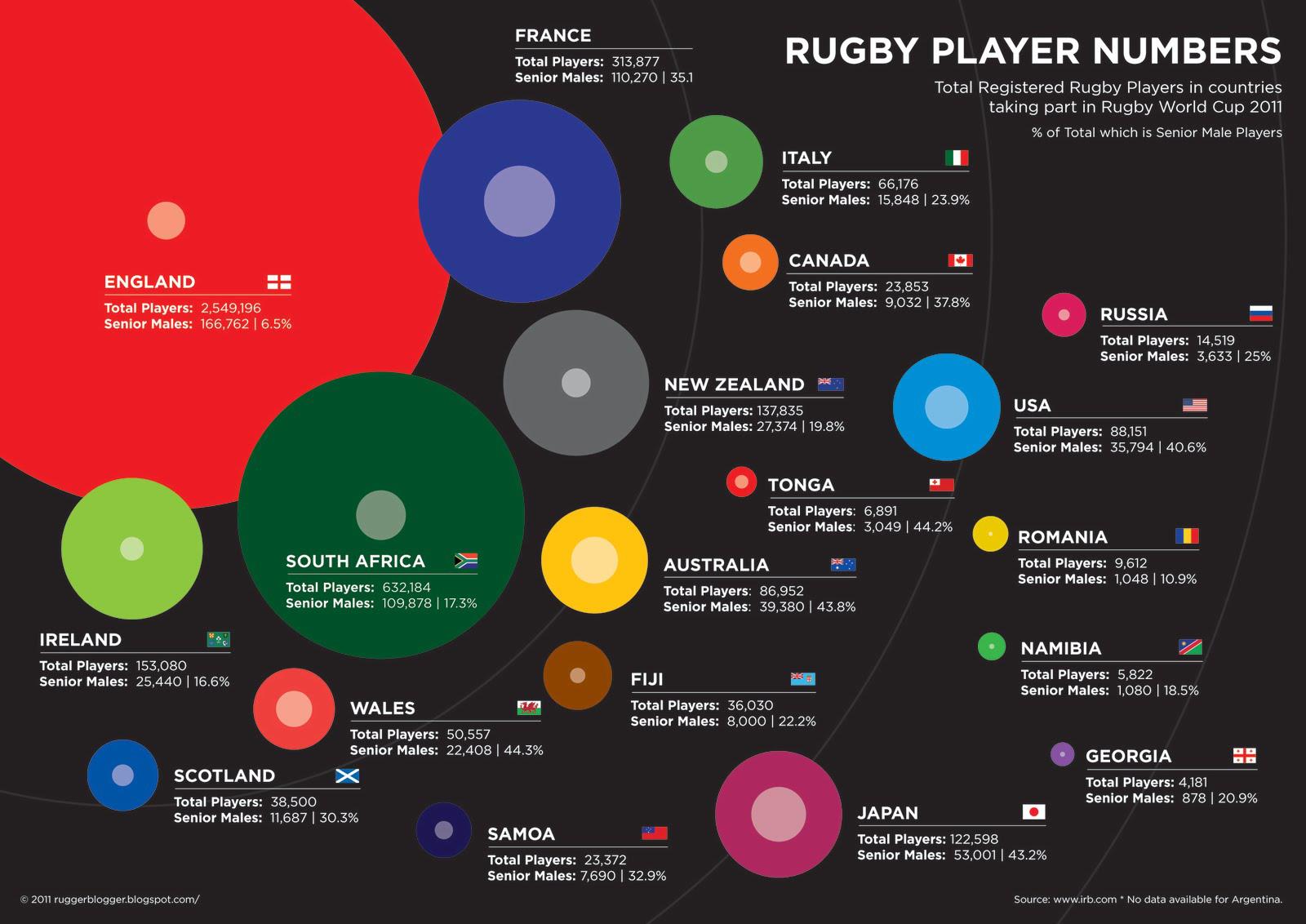 http://www.greenandgoldrugby.com/community/attachments/player-number-graph-jpg.1762/