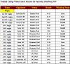 Rugby Results vs Scots College.png