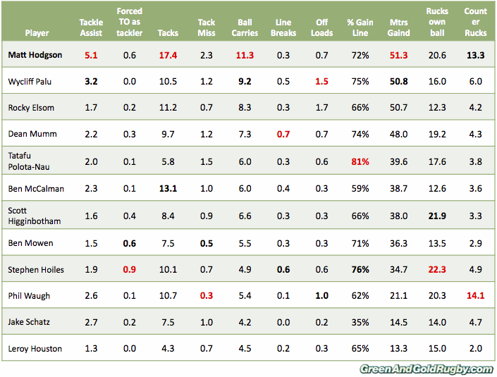 backrowers-by-metres2.gif