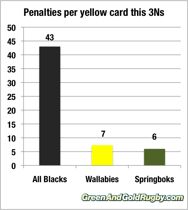 pens-per-yellow2-10.8.10.png