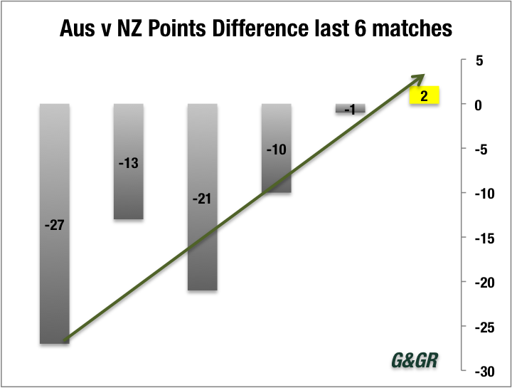 points-diff-with-HK.png