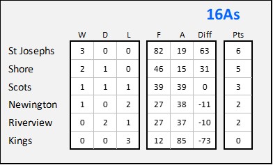 16As Table - Rd3.jpg