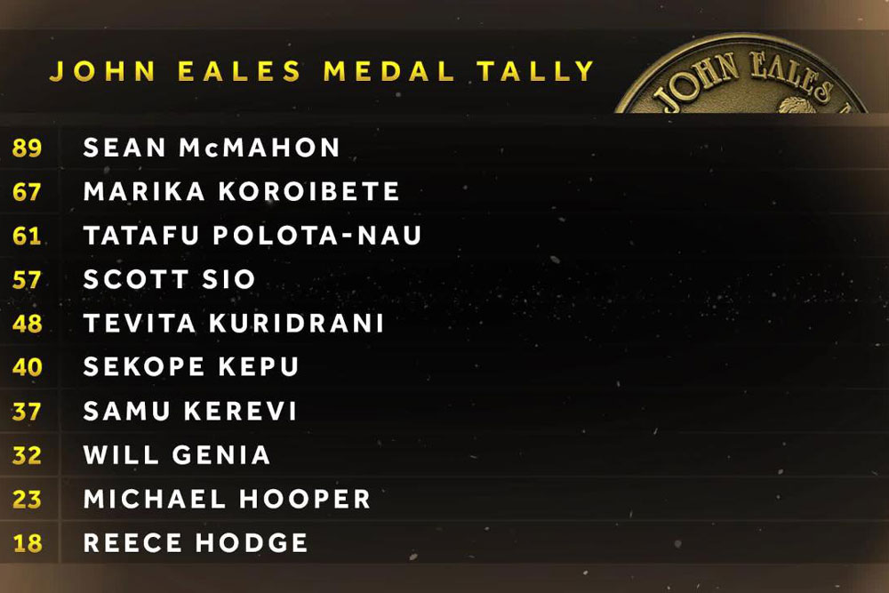 181019 John Eales Medal 1.jpg