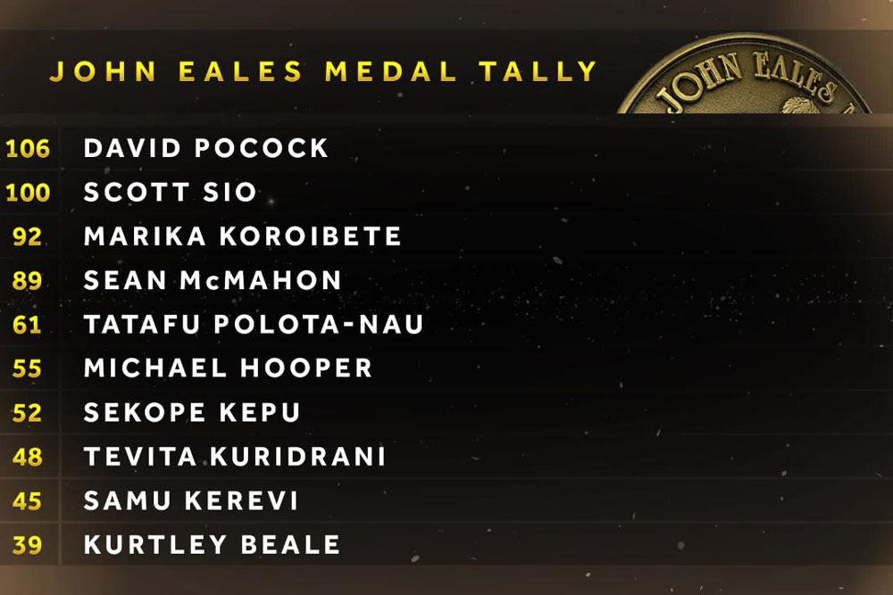 181019 John Eales Medal part two (1).jpg