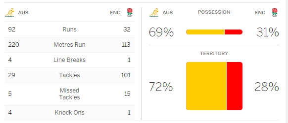 1st half stats.png