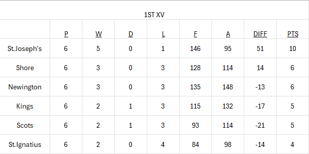 1st XV Ladder.png