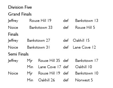 2007 Div 5 NSWSRU.jpg