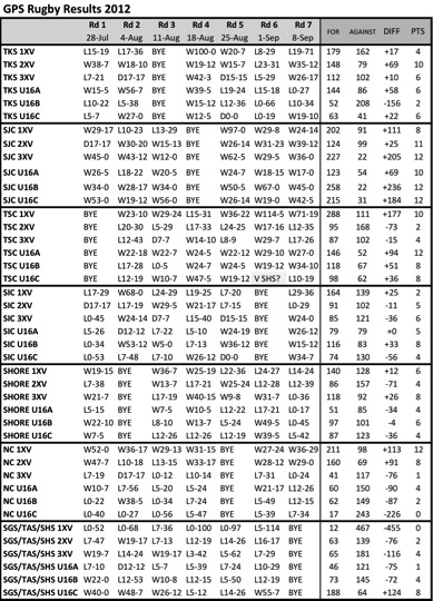 2012 GPS results.jpg
