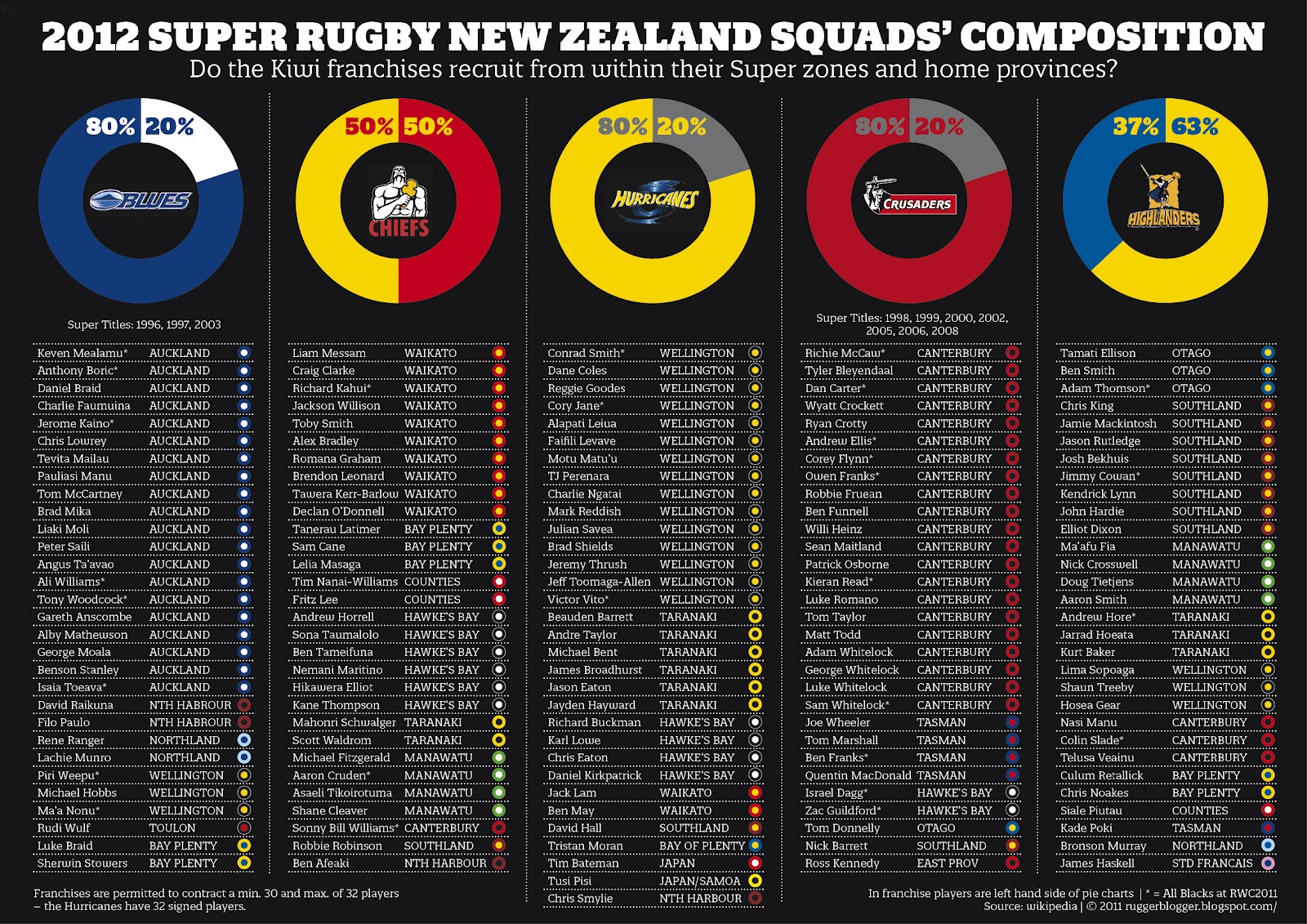 2012_Super_Squads.jpg