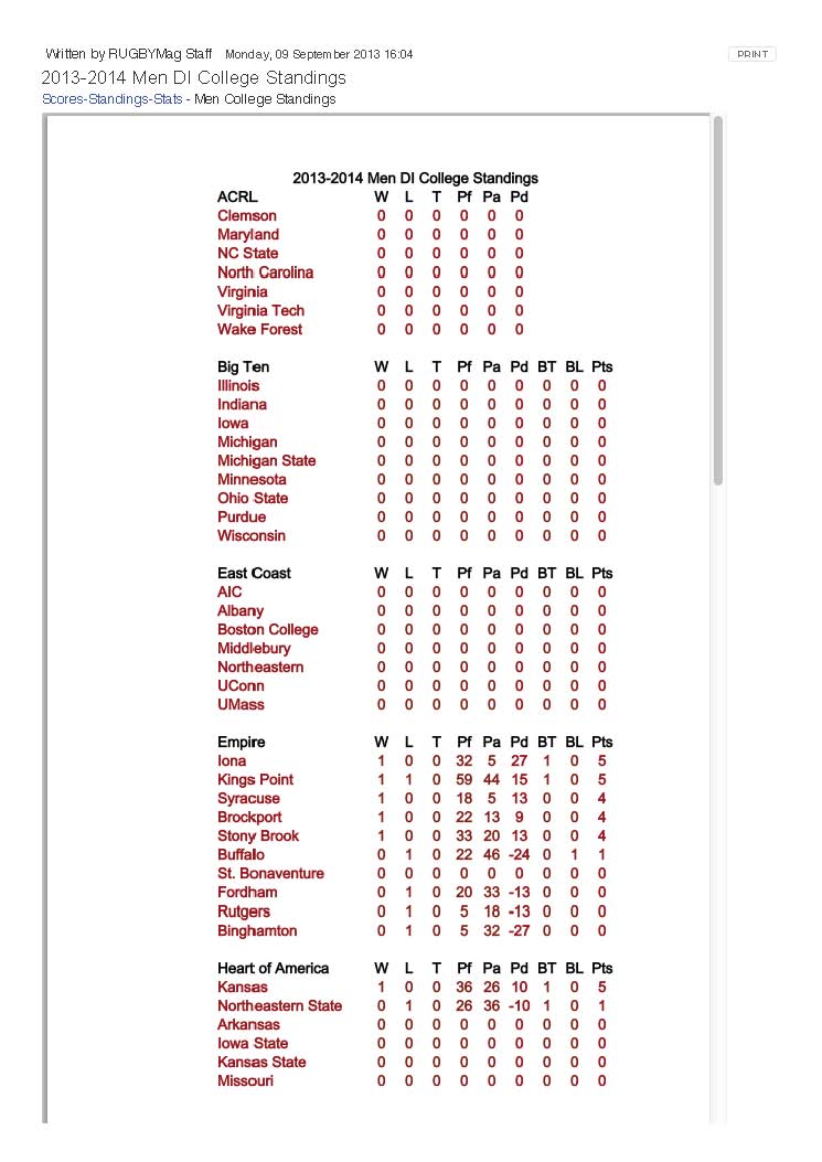 2013-2014 Men DI College Standings_Page_1.jpg