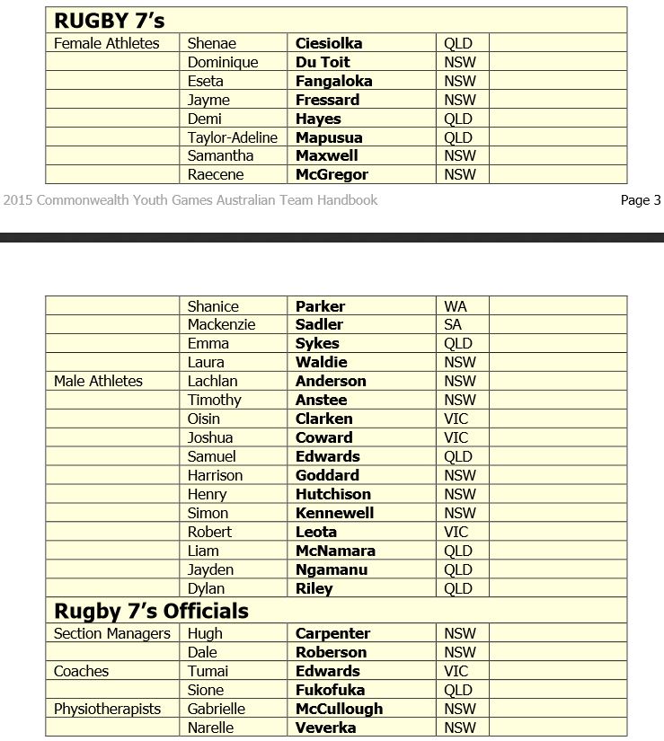2015 CYG 7s Teams.JPG