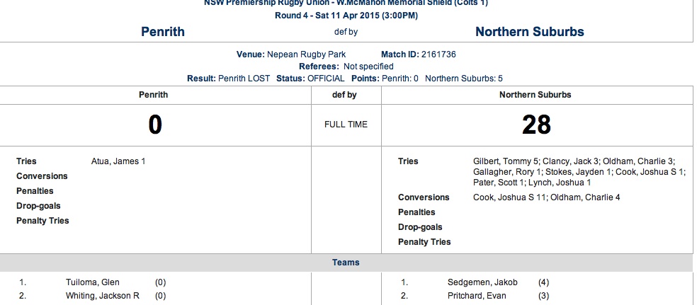 2015 Round4 PenrithColtsScore.jpg