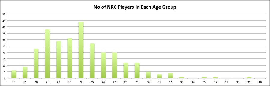 2015NRCAgeProfile.jpg