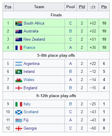 2019 JWC Standings Rd 2.jpg