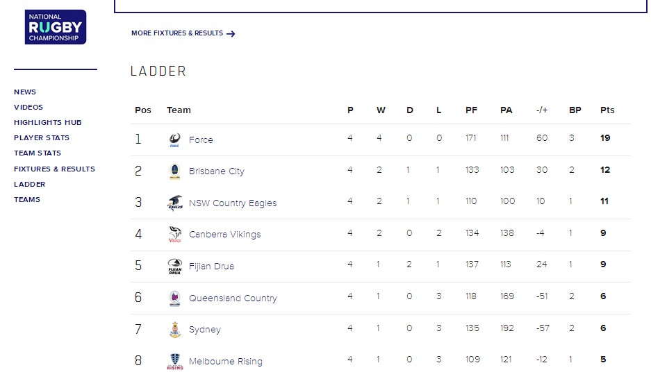 2019 NRC ladder after Round 4.jpg