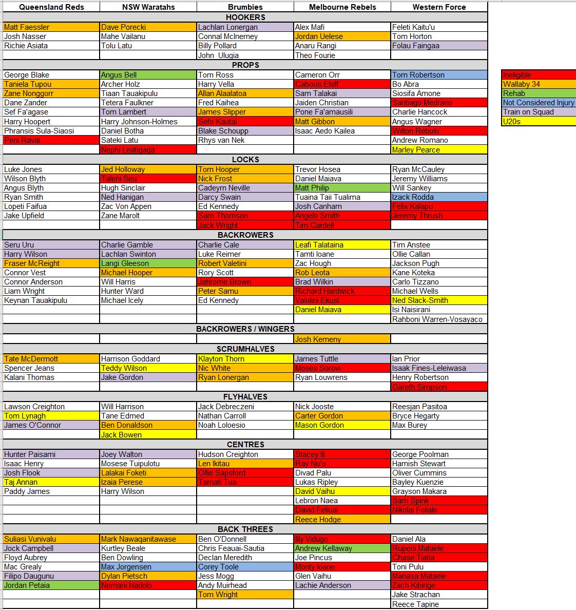 2023 Depth Chart.JPG