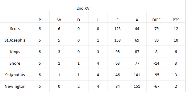 2nd XV Ladder.png
