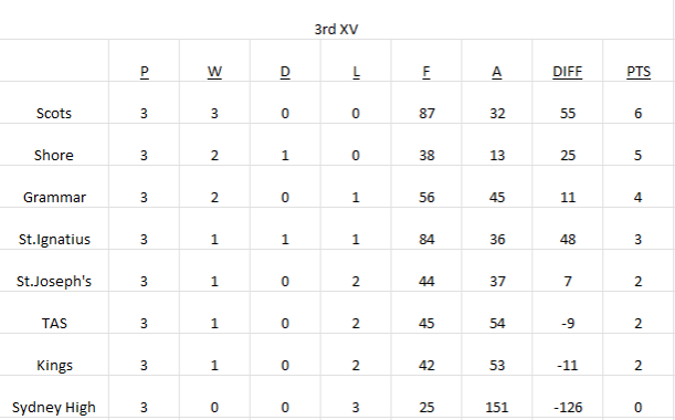 3rd XV Ladder.png