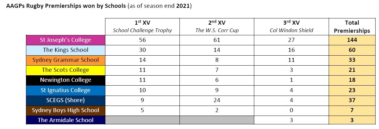 AAGPS rugby.jpg
