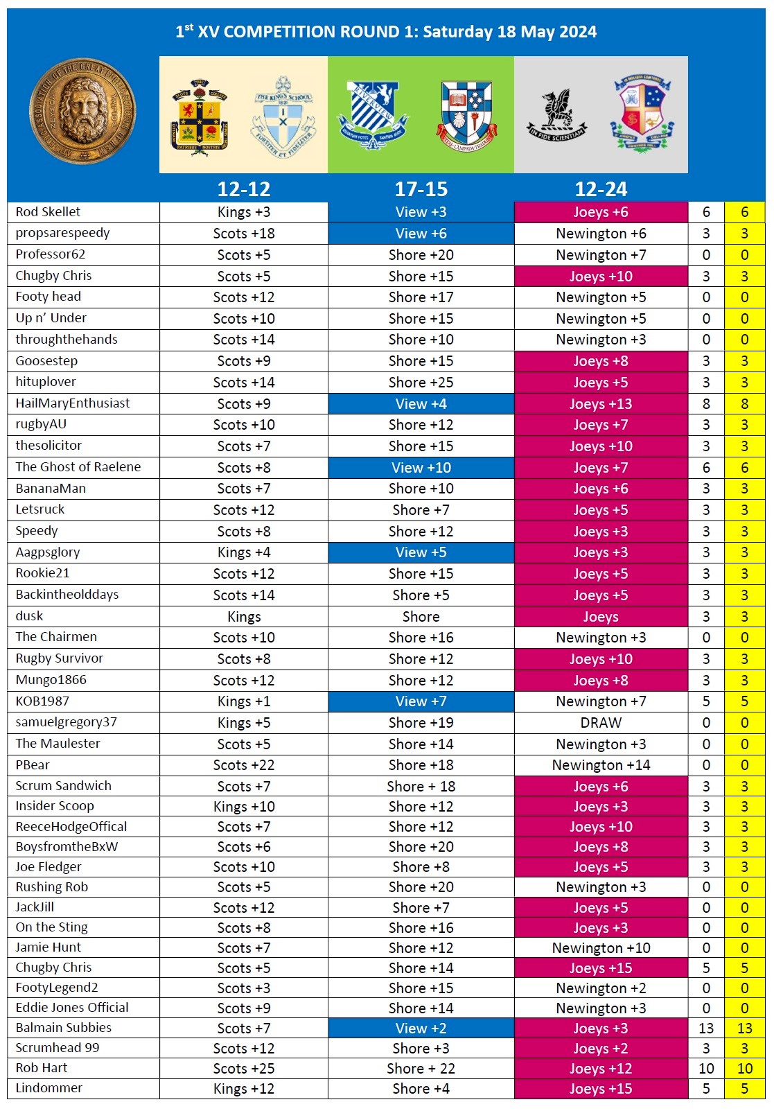 AAGPS RUGBY TIPPING 2024 Round 1.jpg