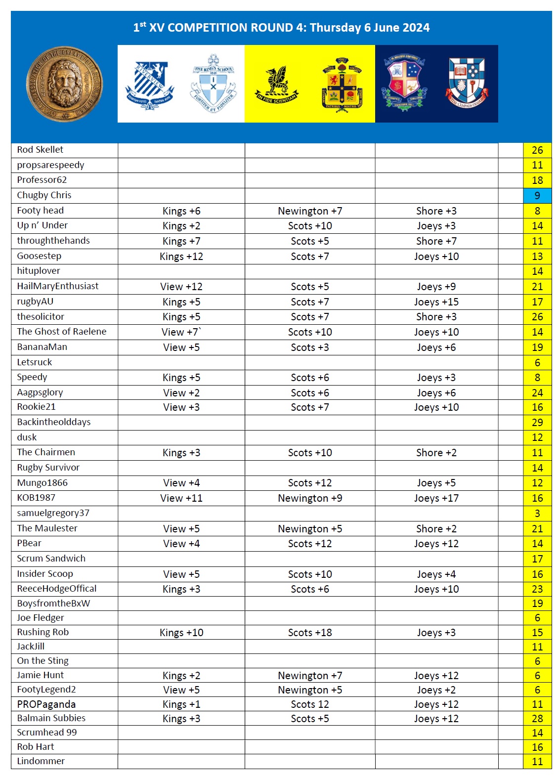AAGPS RUGBY TIPPING 2024 Round 4.jpg