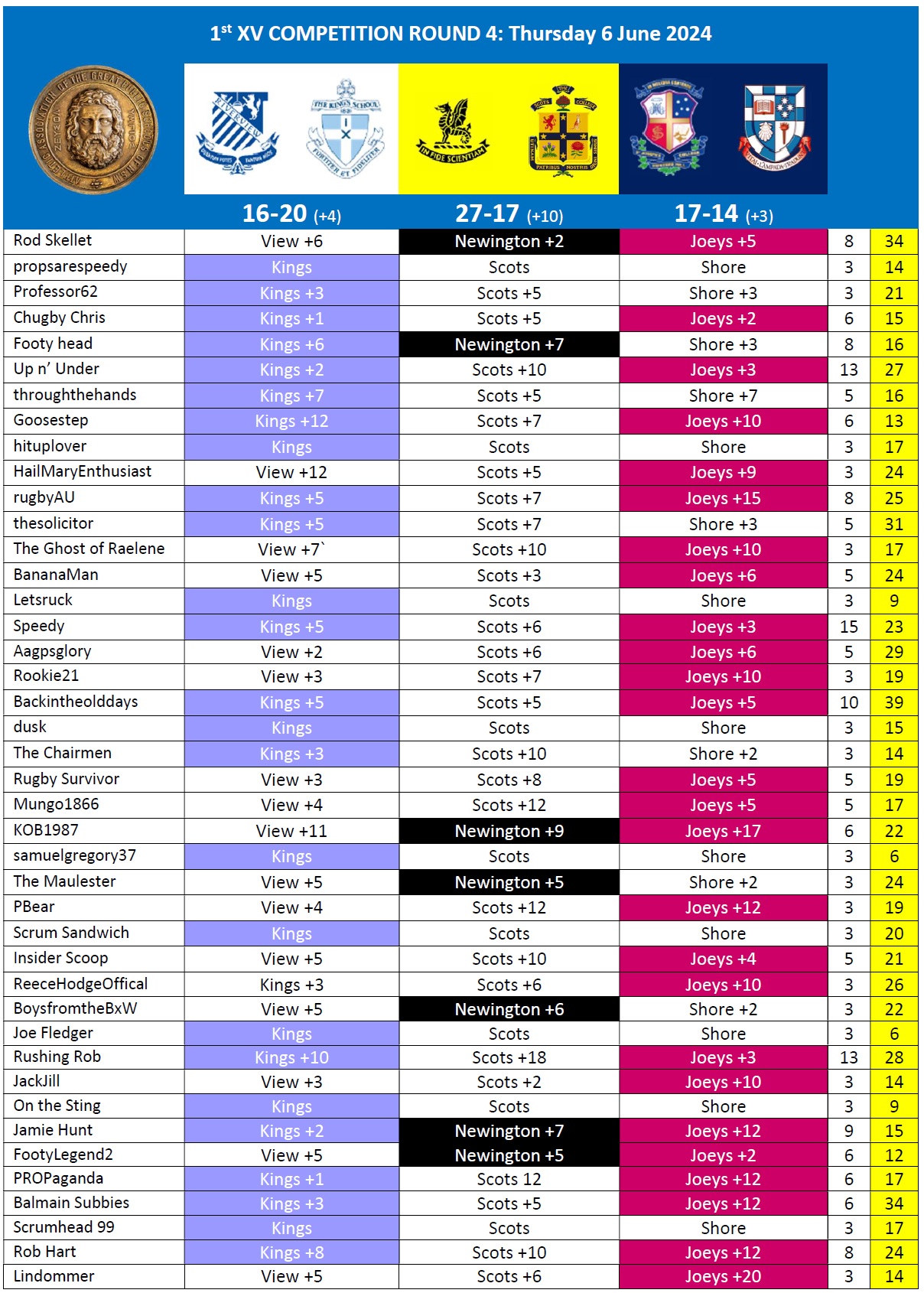 AAGPS RUGBY TIPPING 2024 Round 4.jpg