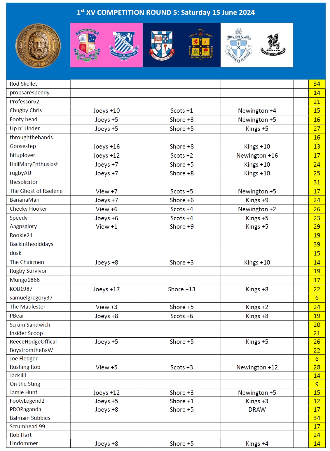 AAGPS RUGBY TIPPING 2024 Round 5.jpg