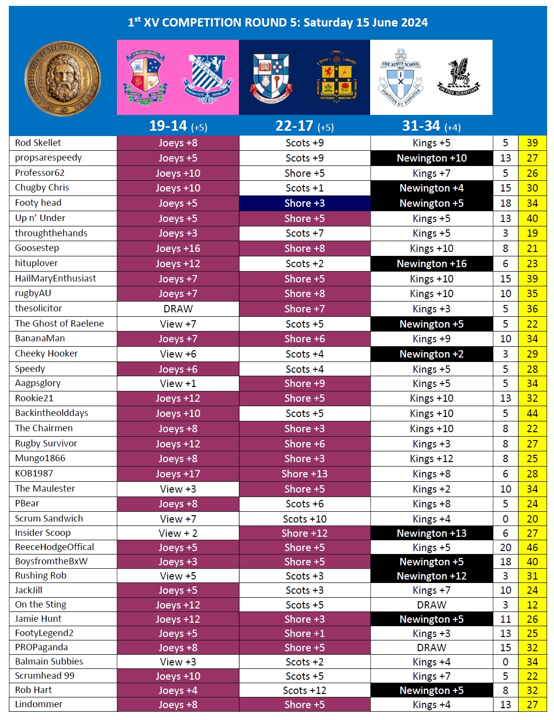 AAGPS RUGBY TIPPING 2024 Round 5.jpg