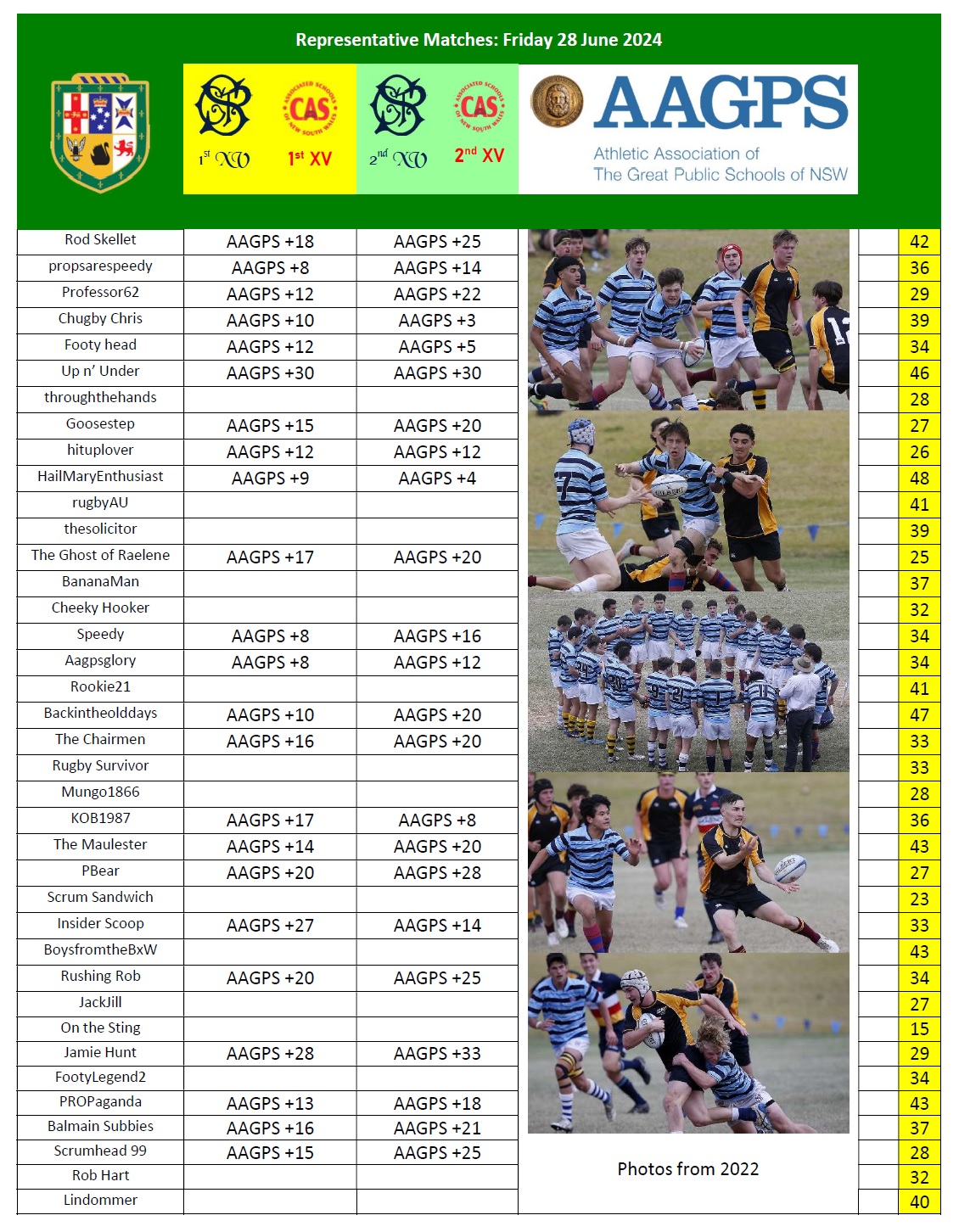 AAGPS RUGBY TIPPING 2024 Round 6.1 rep.jpg