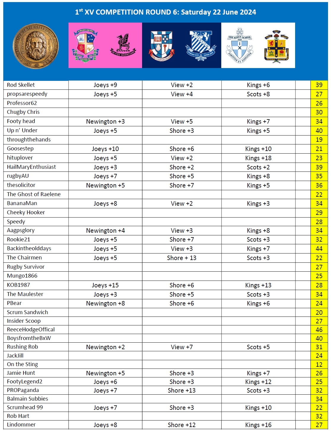 AAGPS RUGBY TIPPING 2024 Round 6.jpg