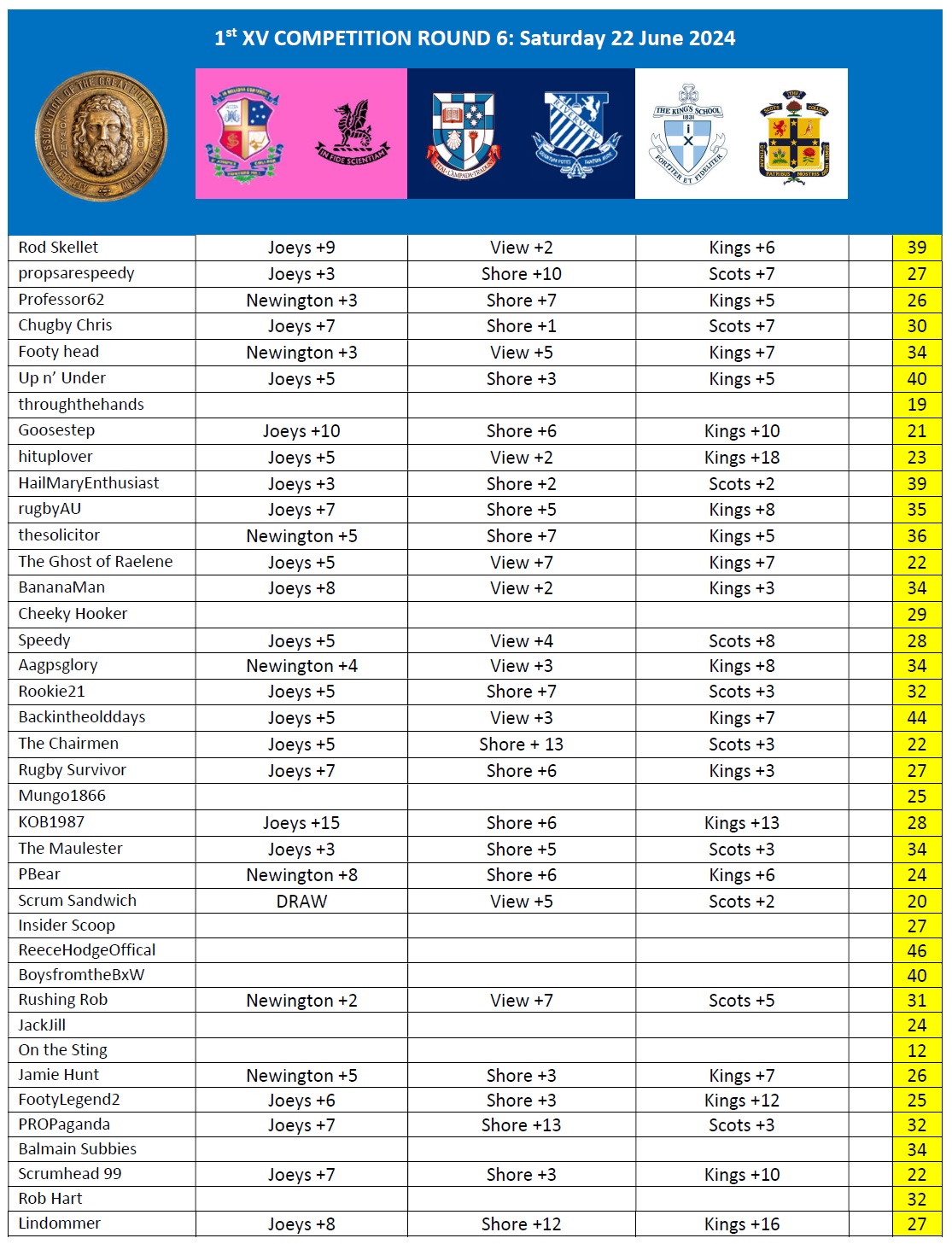 AAGPS RUGBY TIPPING 2024 Round 6.jpg
