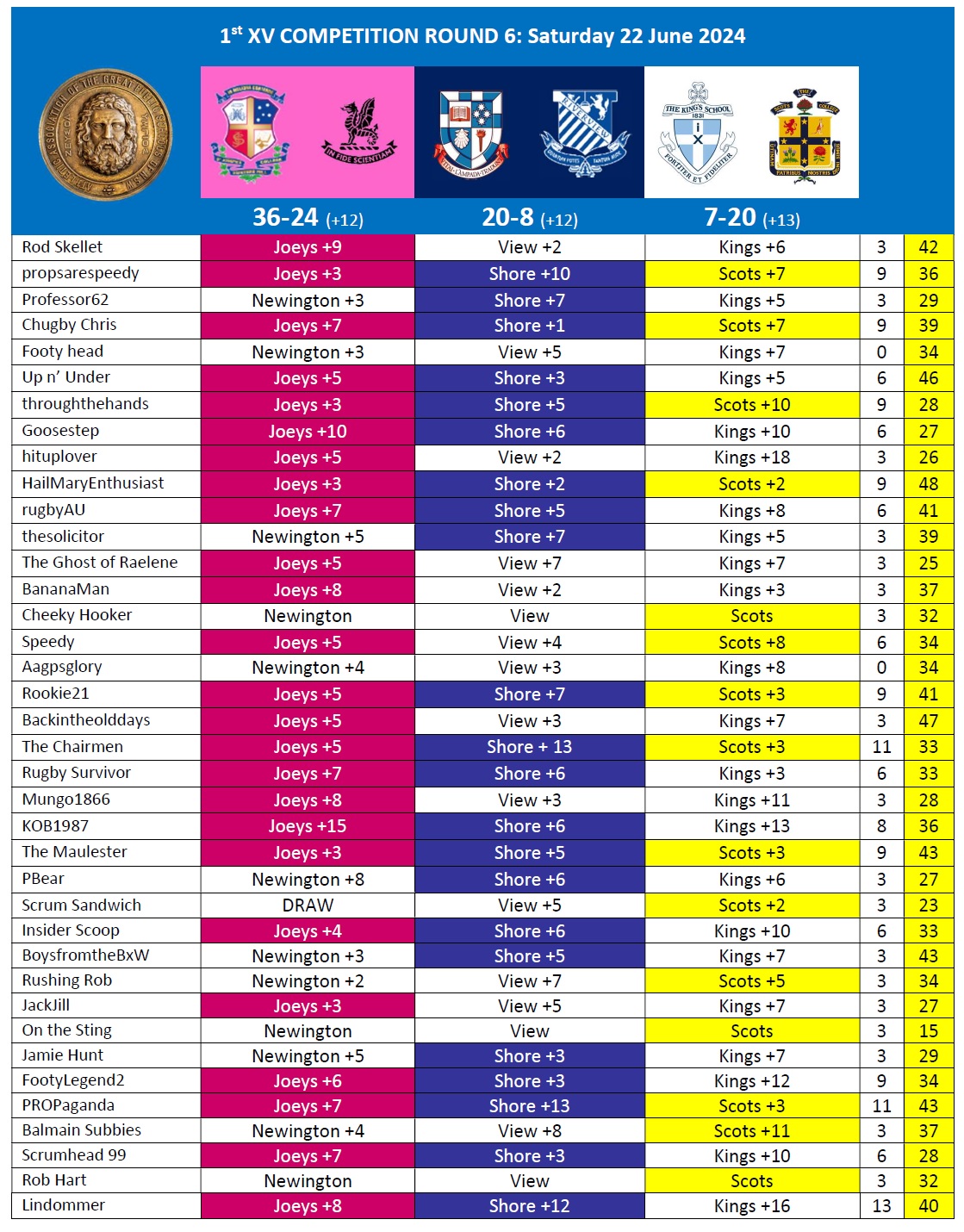 AAGPS RUGBY TIPPING 2024 Round 6.jpg