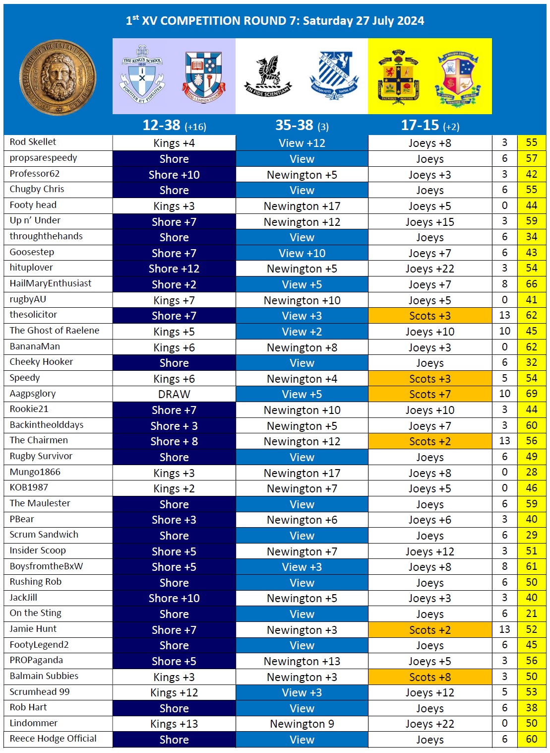 AAGPS RUGBY TIPPING 2024 Round 7.jpg