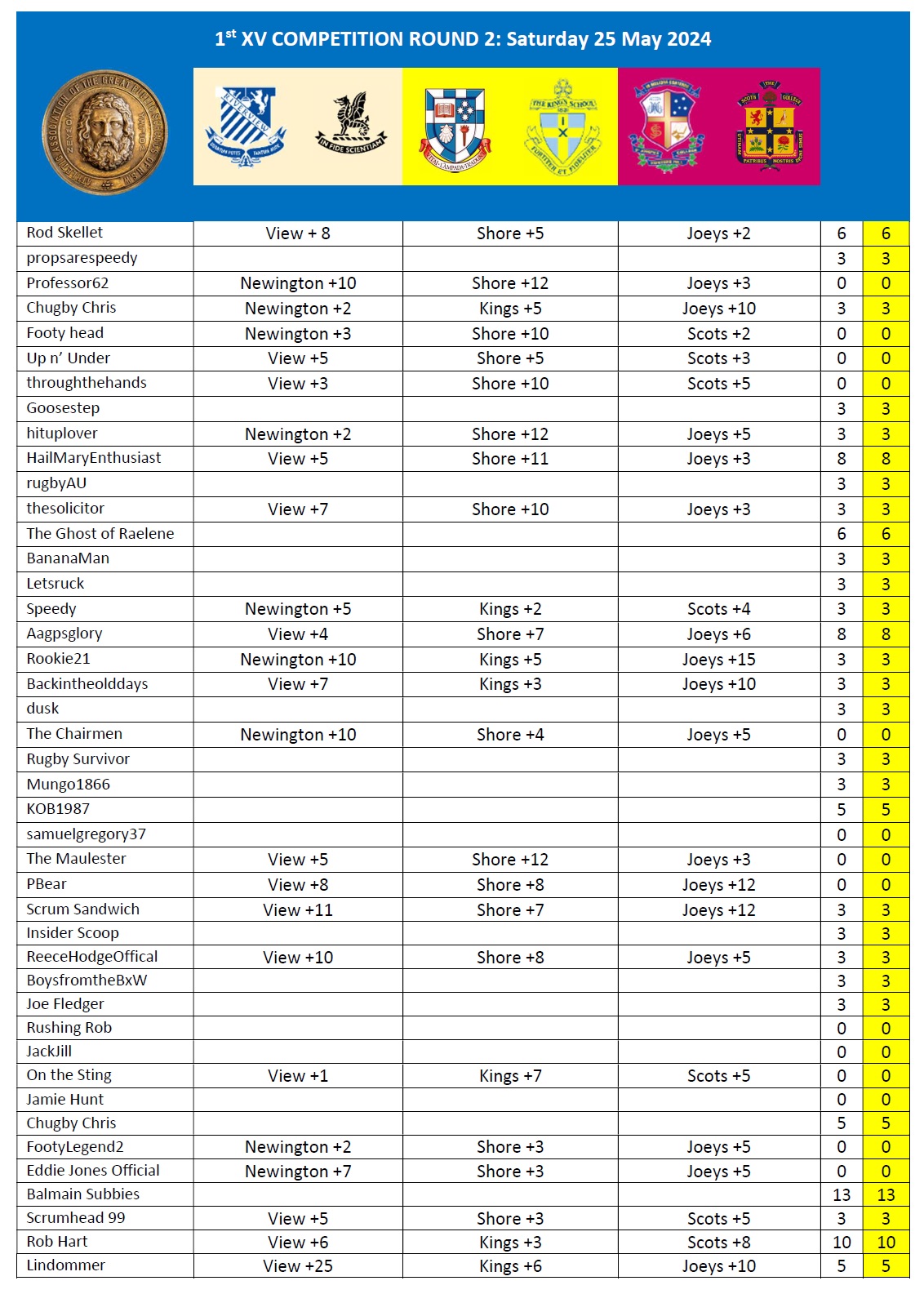 AAGPS TIPPING- Week 2.jpg