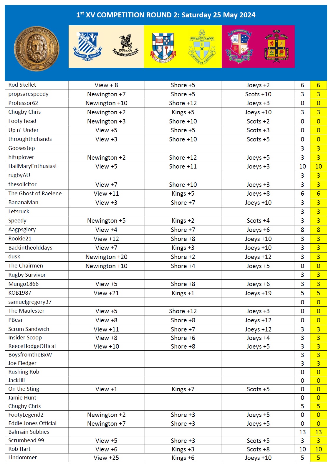 AAGPS TIPPING- Week 2.jpg