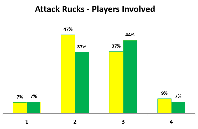 Attack Rucks.png