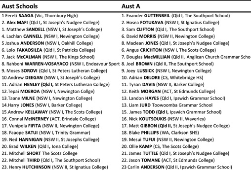 Aus_teams2013.jpg