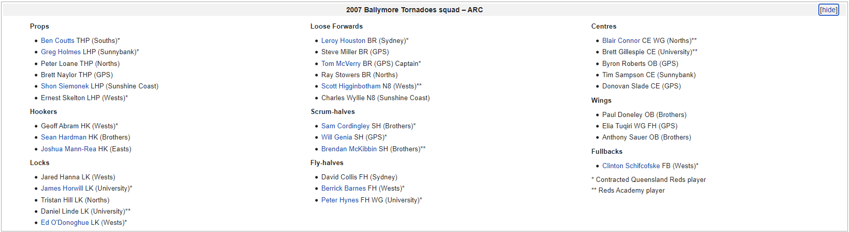 Ballymore Tornadoes.PNG