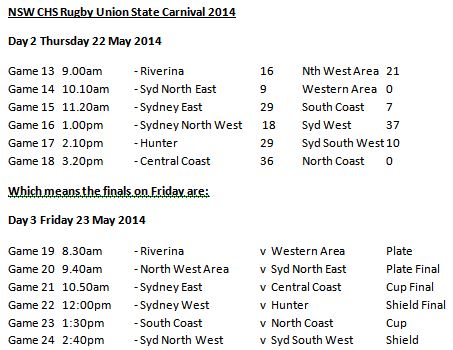 CHS Carnival - Thurs results and Friday draw.jpg
