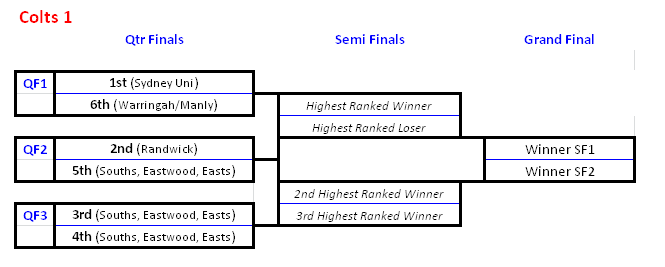 Colts 1 Finals Map.PNG