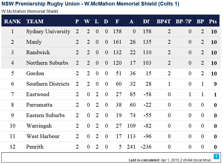 Colts 1 table.JPG