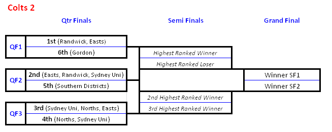Colts 2 Finals Map.PNG