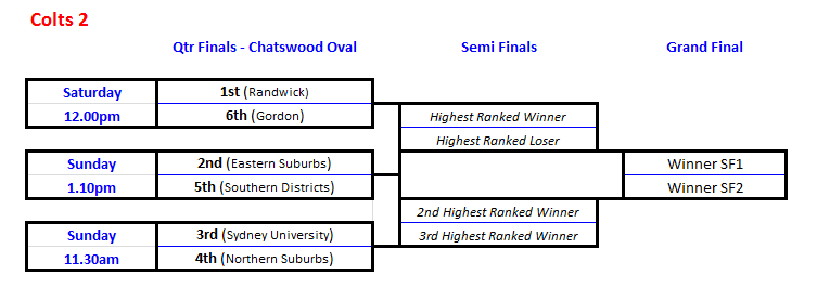Colts 2 Qtr Finals.PNG