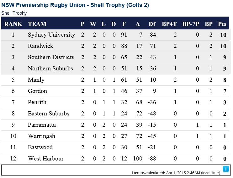 Colts 2 table.JPG
