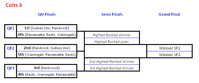 Colts 3 Finals Map.PNG
