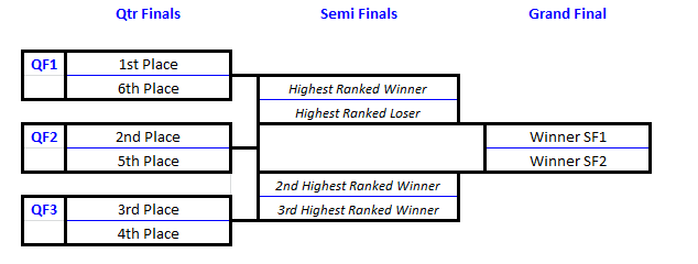 Colts Finals Map.PNG