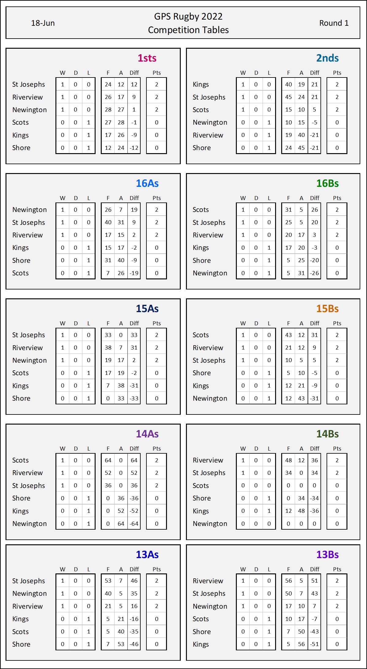 comp Tables - Round 1.jpg