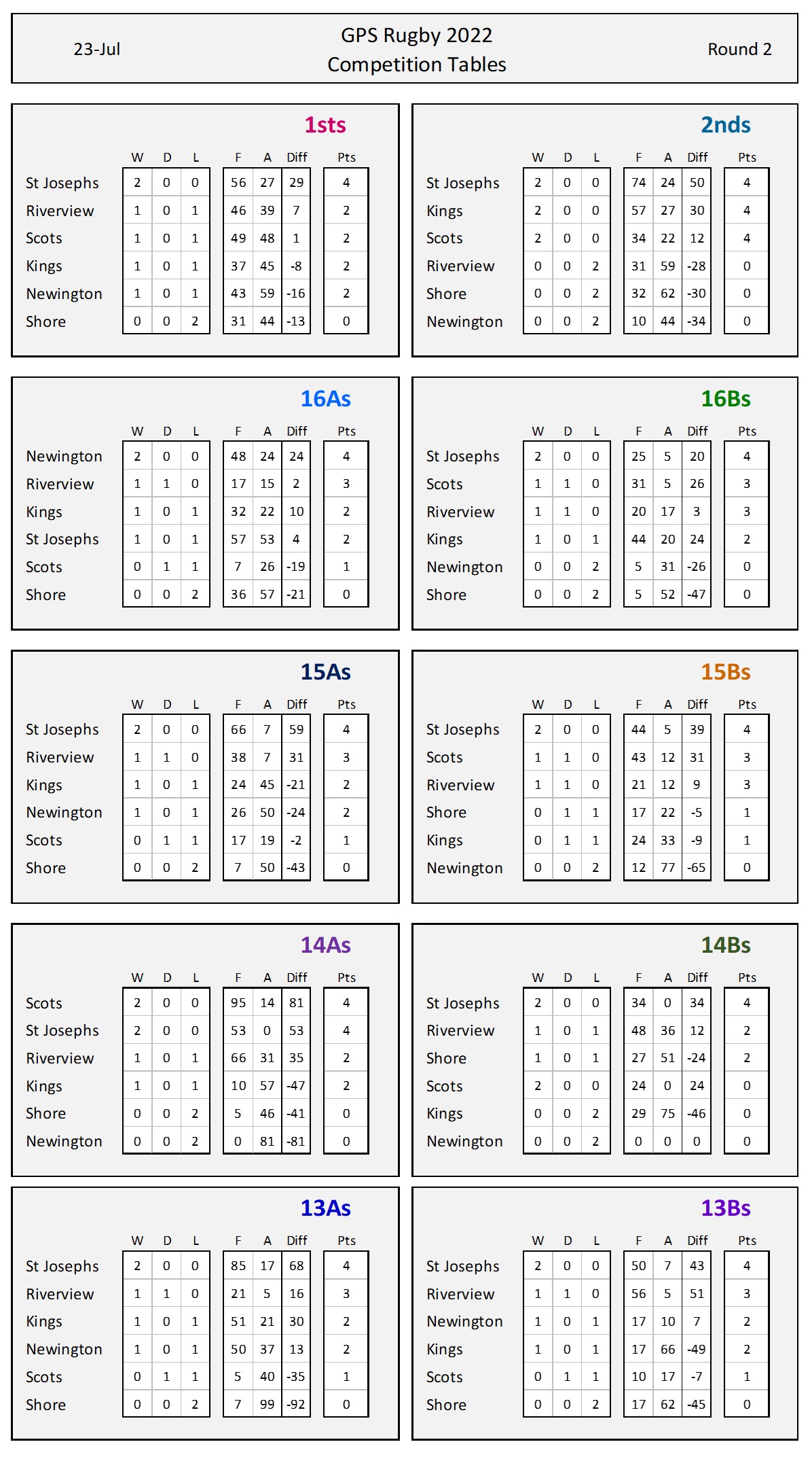 comp Tables - Round 2 final.jpg