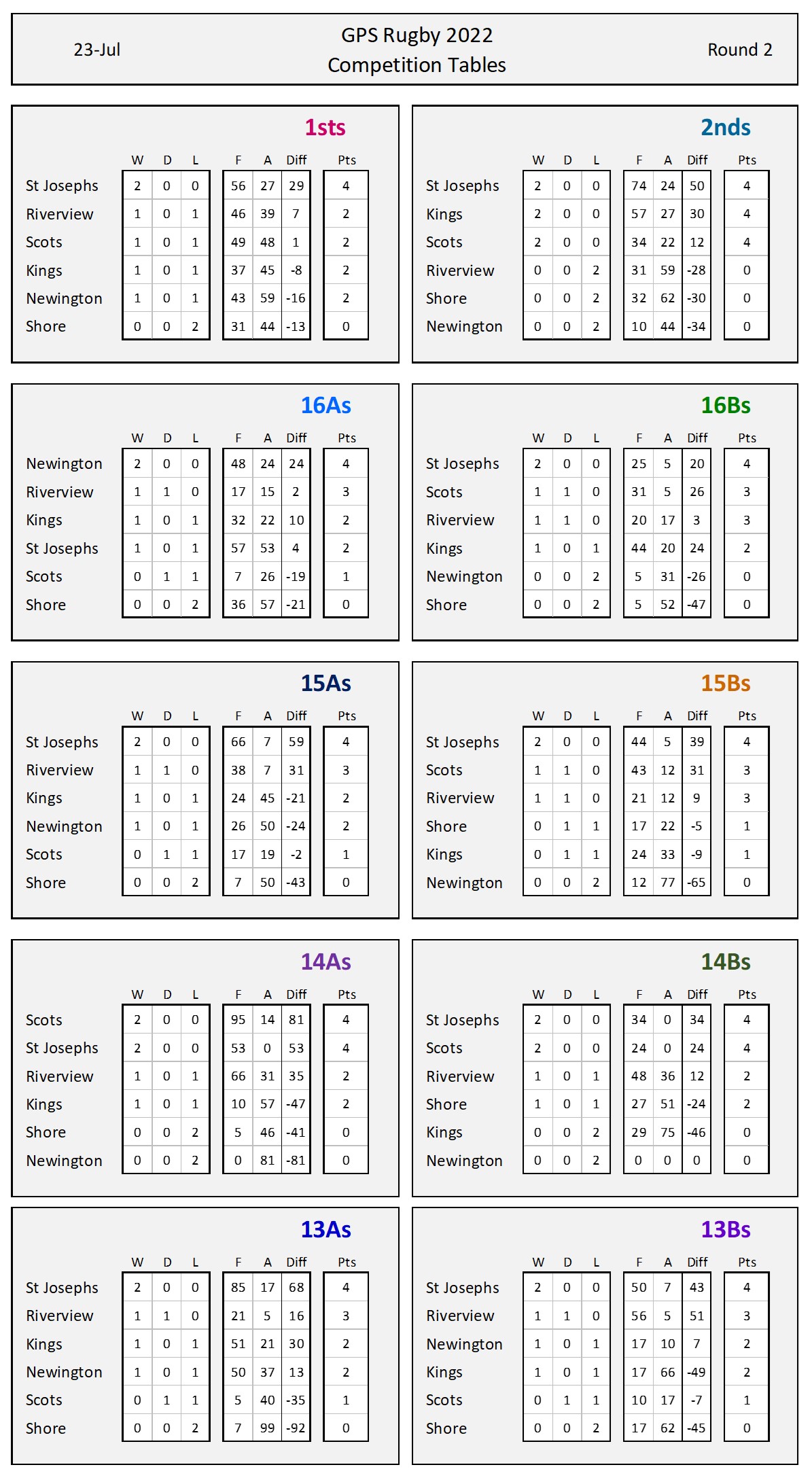 comp Tables - Round 2 final rev1.jpg